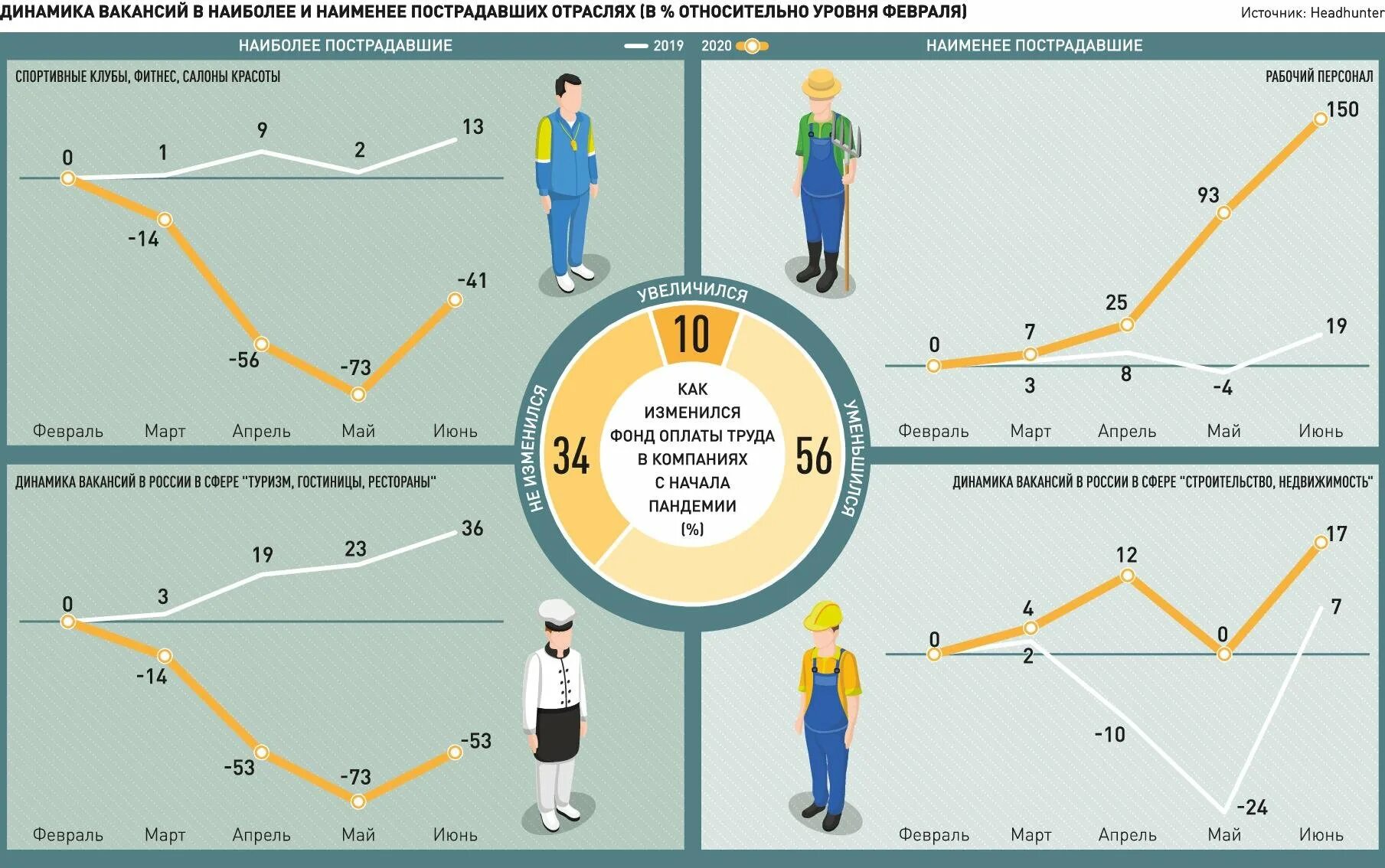 Снижение жизненного уровня