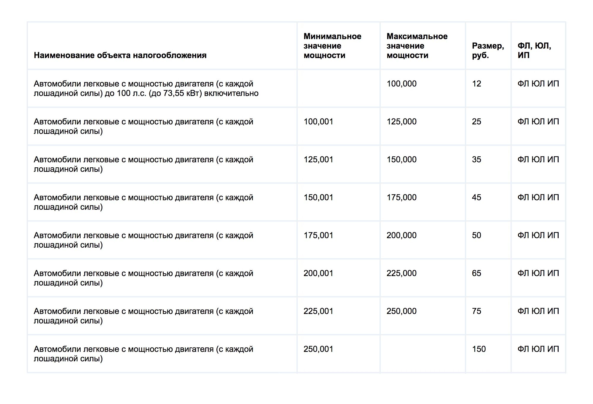 Сколько л с в машине. Налог на автомобиль. Налог за авто по лошадиным силам. Налог за Лошадиные силы таблица. Налог на Лошадиные силы авто.