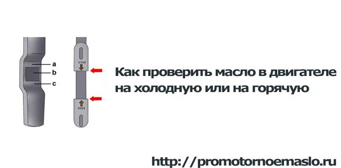 Как проверить масло на горячем двигателе. Уровень масла на холодную. Уровень масла проверяется на холодную или горячую. Уровень масла на горячую. Как проверить масло в двигателе на холодную.