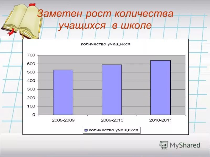 О состоянии и результатах деятельности