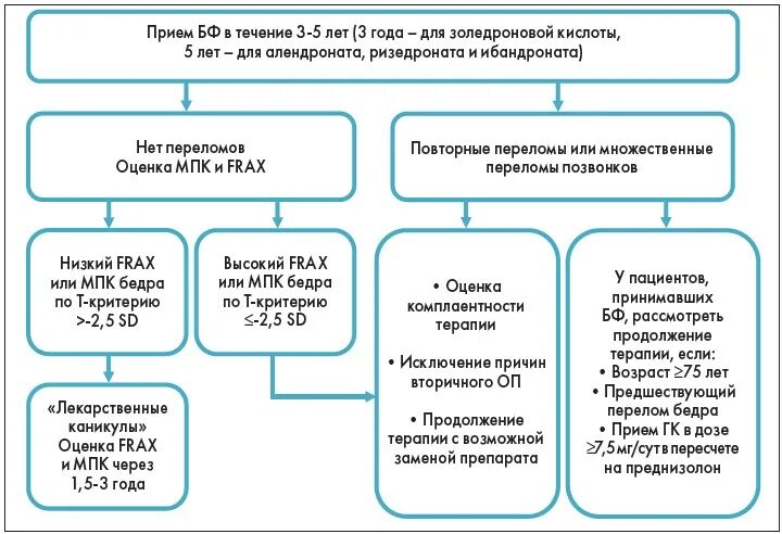 Алгоритм frax. Алгоритм frax
