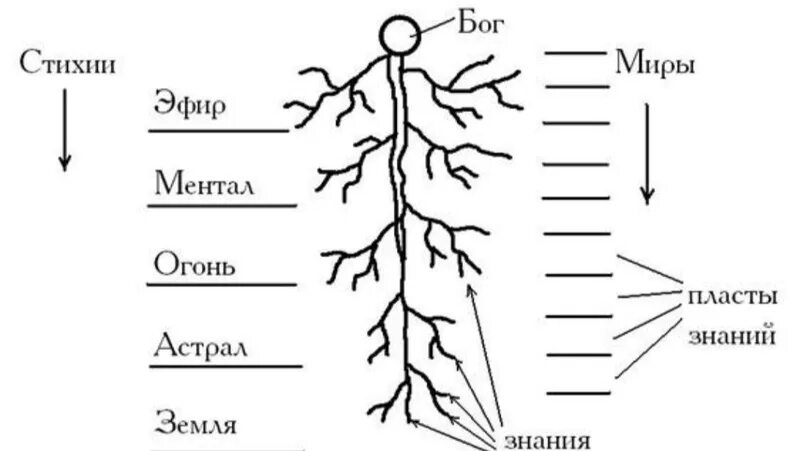 Эфир элемент. Эфир (стихия). стихия эфир символ. 5 стихия эфир. стихии воды огня воздуха земли и эфира.
