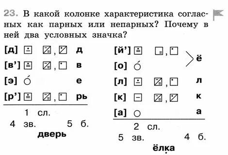 Разбор слова обозначения