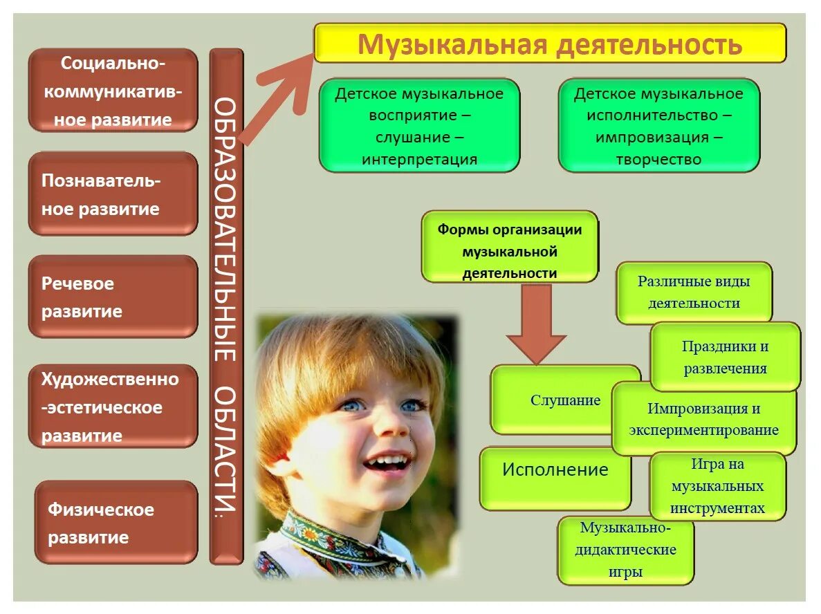 Формы детской деятельности. Типы детей в группе дошкольников. Различные виды деятельности детей. Все виды детской деятельности. Программа деятельности детских организаций