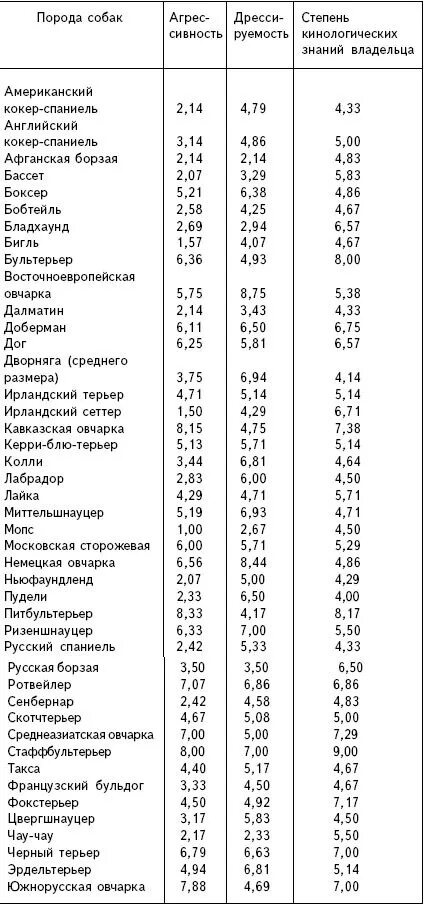 Таблица силы животных. Сила сжатия челюстей собак таблица. шкала интеллекта собак таблица. сила укуса пород собак таблица. сжатие челюсти собак таблица.