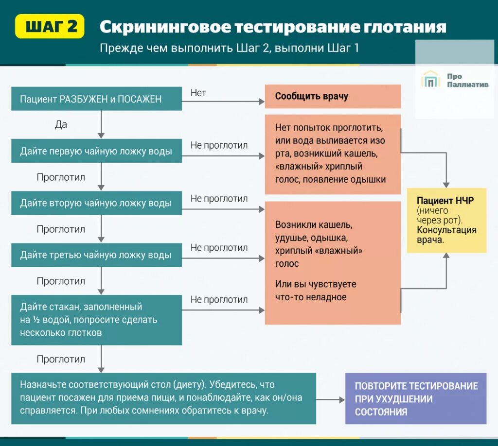 Тест 3 функции. Оценка функции глотания. скрининговое тестирование глотания. тест оценки глотания. скрининг нарушения глотания.
