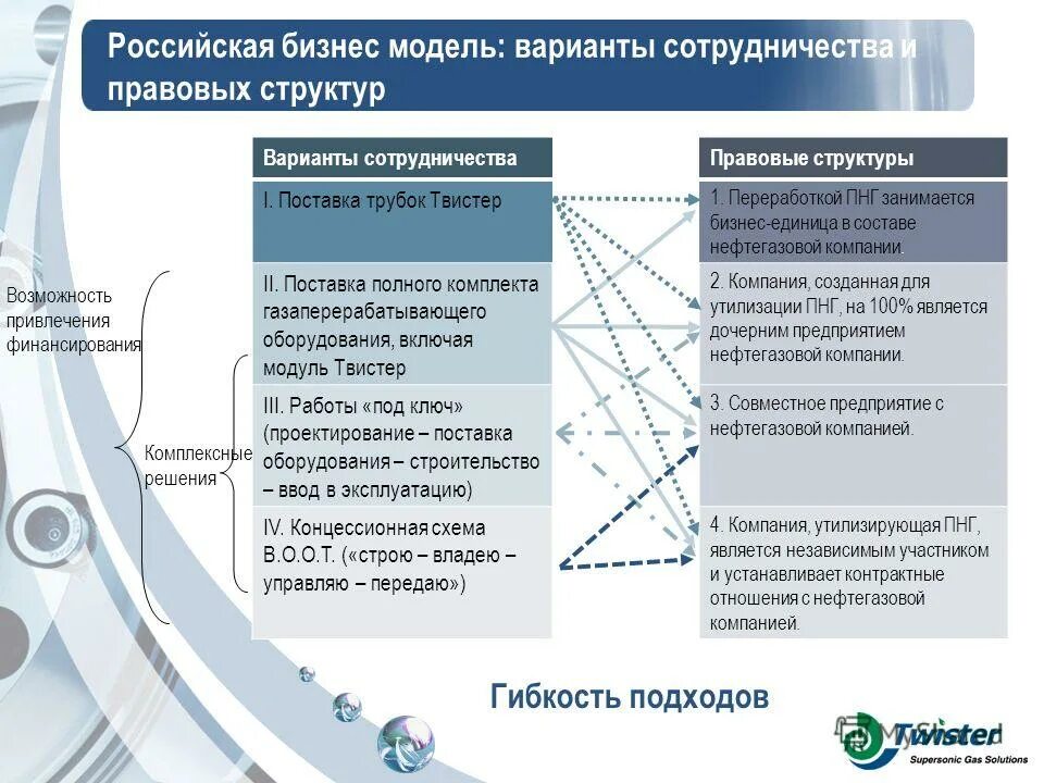 Стратегия бизнес единицы. Стратегическая бизнес-единица это. Бизнес единица предприятия. Преимущества бизнес единиц.