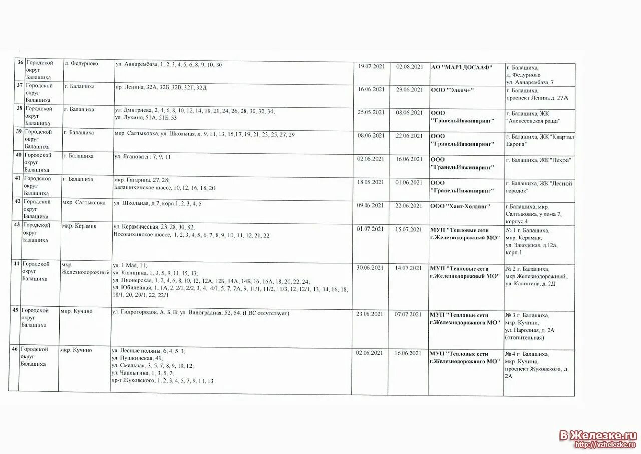 График отключения горячей воды санкт петербург 2024. Балашиха Железнодорожный отключения горячей воды 2023 график. Отключение воды Балашиха. Отключение горячей воды в Балашихе 2022 график. График отключения горячей воды Воронеж 2021.