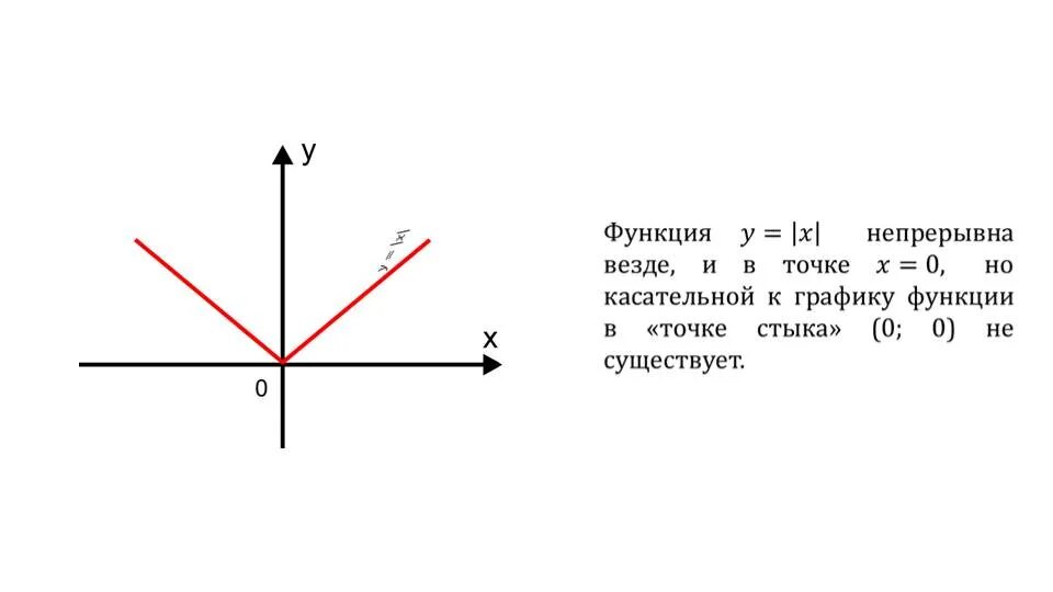 Возможность везде. Точка стыка графиков. Стыковая точка график. Точка стыка функций. Стык на графике функции.