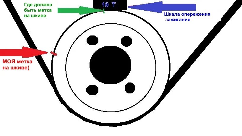 Метки на шкиве коленвала МТЗ 82. Шкив коленвала МТЗ 82. Метка шкива коленвала Мазда 6 gg. Метки шкива td27t. Где стоит метка