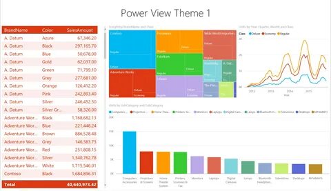 Power график