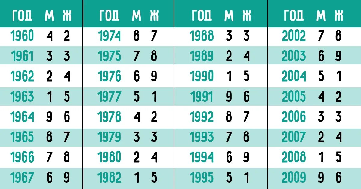 Китайская нумерология. Китайская таблица 9 звезд. Китайское предсказание 9 звезд по году. Нумерология в Китае.