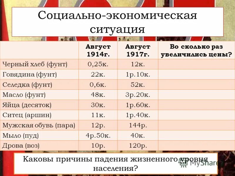 Социально-экономическая ситуация это. Социально экономическая ситуация 1917. Виды социально экономических ситуаций. Социально-экономический контекст это.