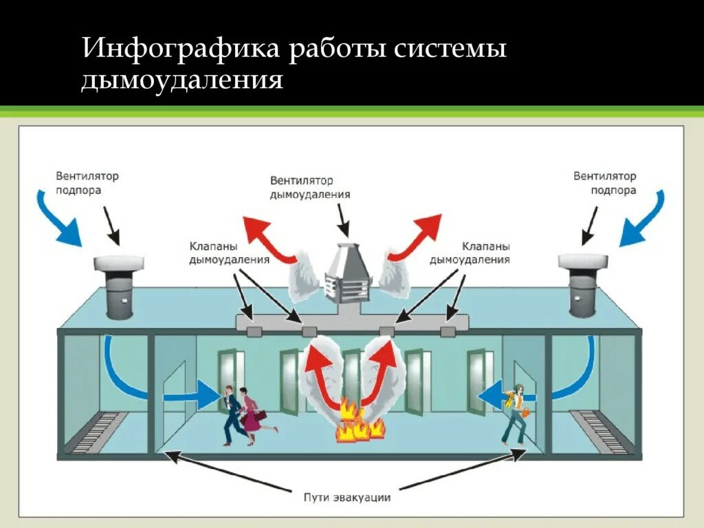 Дымоудаление через