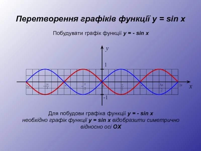 Sin модуля x. Модуль sinx. график функции модуль sin x. у=sin x модуль +sin x. y модуль sinx.
