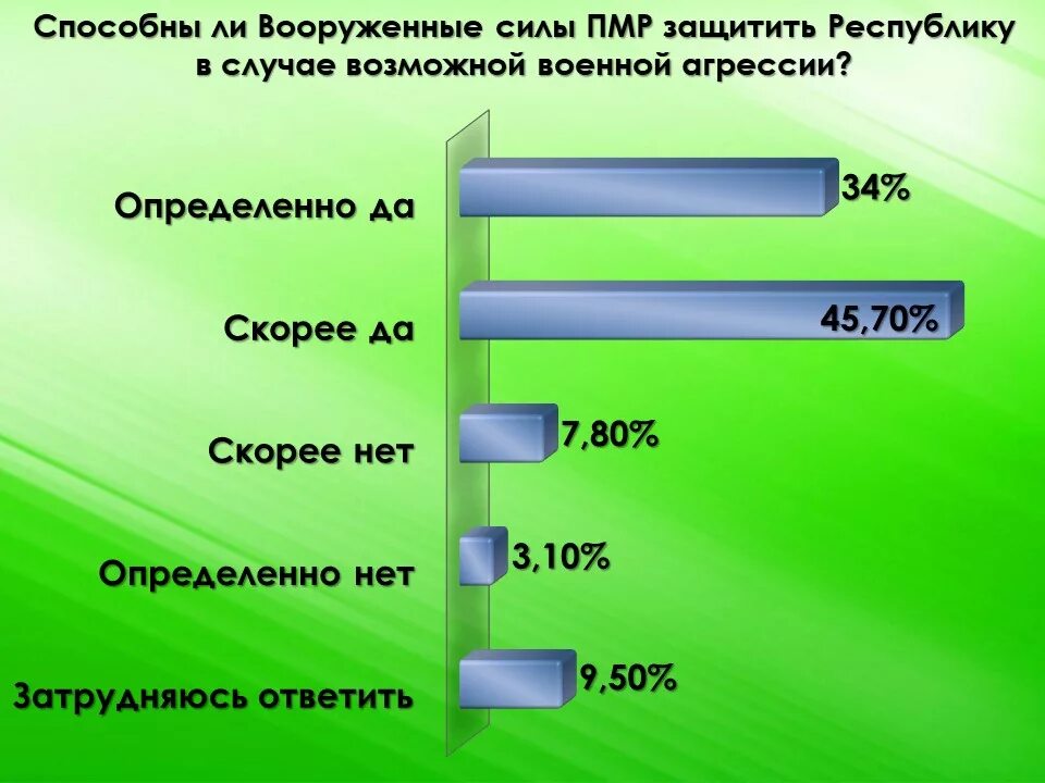 Армия приднестровья численность. Численность армии ПМР. Численность армии Приднестровья. Армия Приднестровья численность армии. Численность войск в Приднестровье.