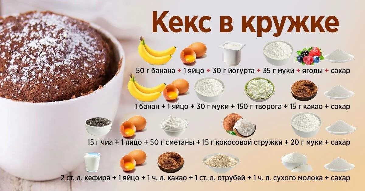Как сделать кекс в микроволновке за 5. Кекс в кружке рецепт. рецепт кекса в микроволновке. кекс в кружке в микроволновке рецепт. кекс в микроволновке за 5 минут рецепт.