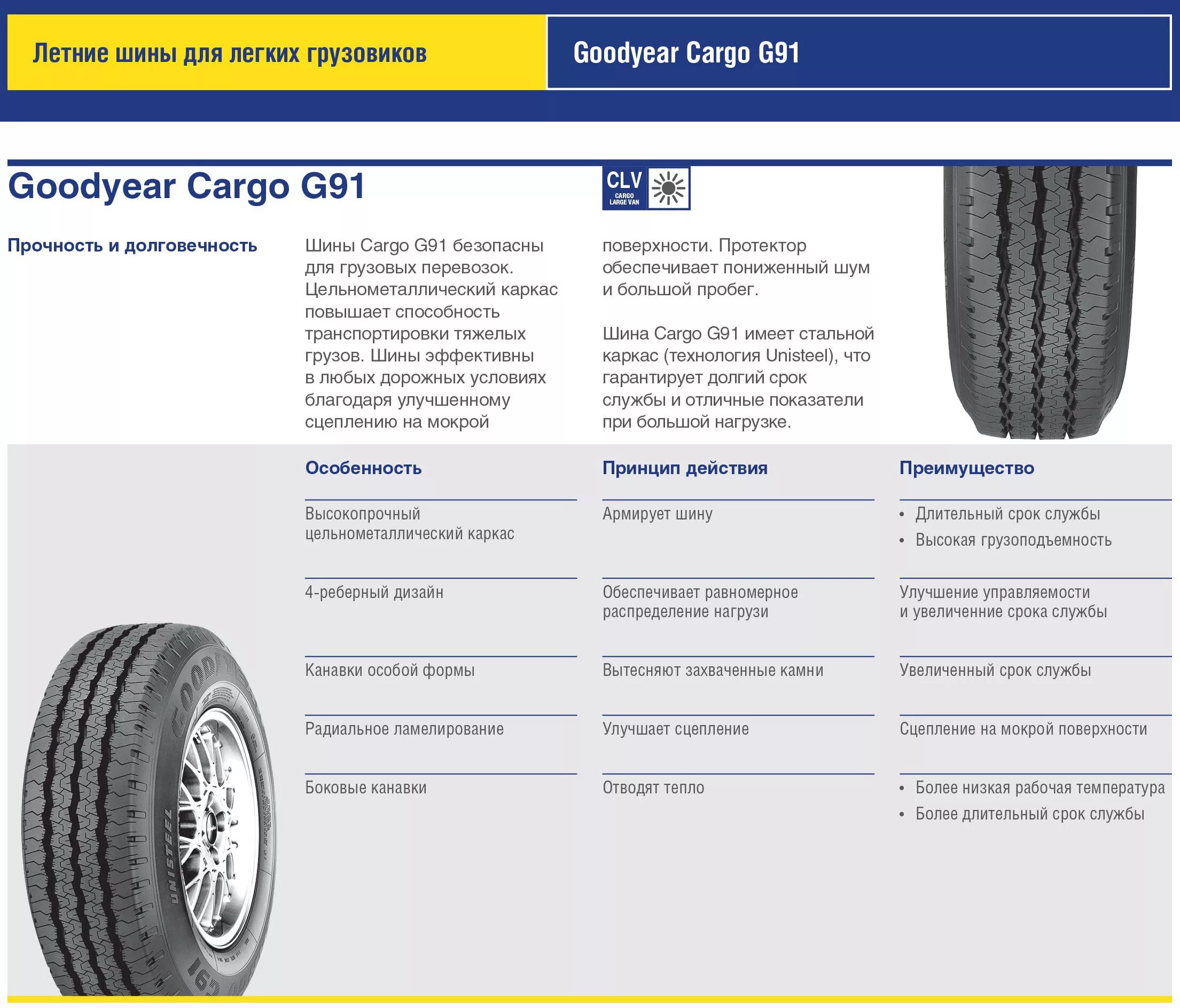Норма пробега автомобильных шин для списания. Меняем колеса местами. Срок службы покрышек. Нормы пробега для шин автомобиля. Срок службы автомобильной покрышки.