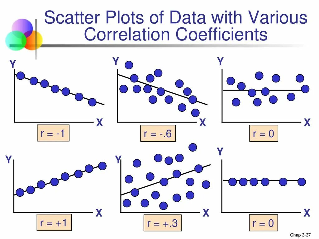 Scatter. Scatter plot. scatter graph. scatter plot graph.