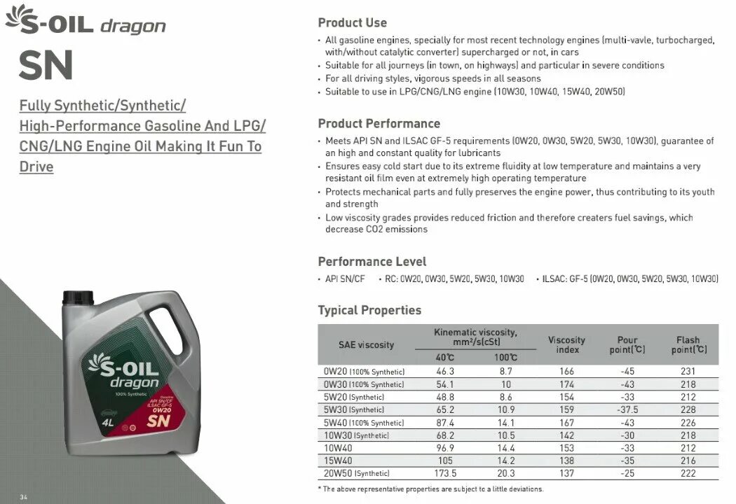 S-Oil ILSAC 5w30 gf5. Масло моторное professional 0w20 API SP, ILSAC gf-6a Dexos 208л. Вязкость SAE 5w30. Масло Dragon 5w40.