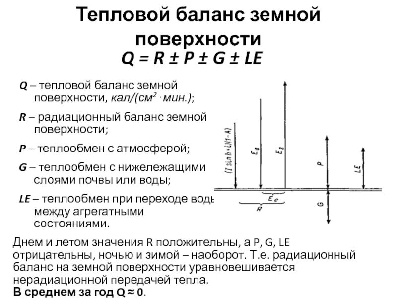 Баланс тепловой энергии. Тепловой баланс земной поверхности. Радиационный и тепловой баланс. Схема теплового баланса. Радиационный баланс земной поверхности.