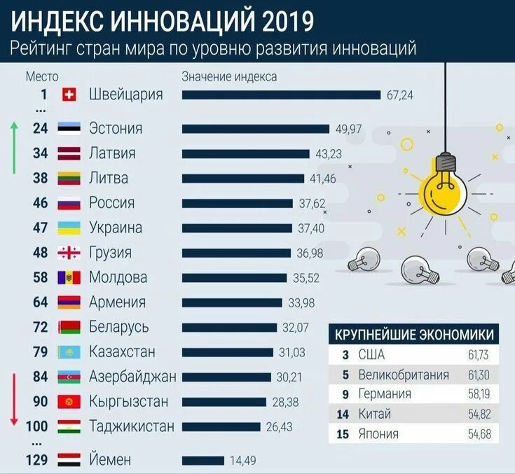 Статистика стран. Список стран в мире. Мировые рейтинги стран.