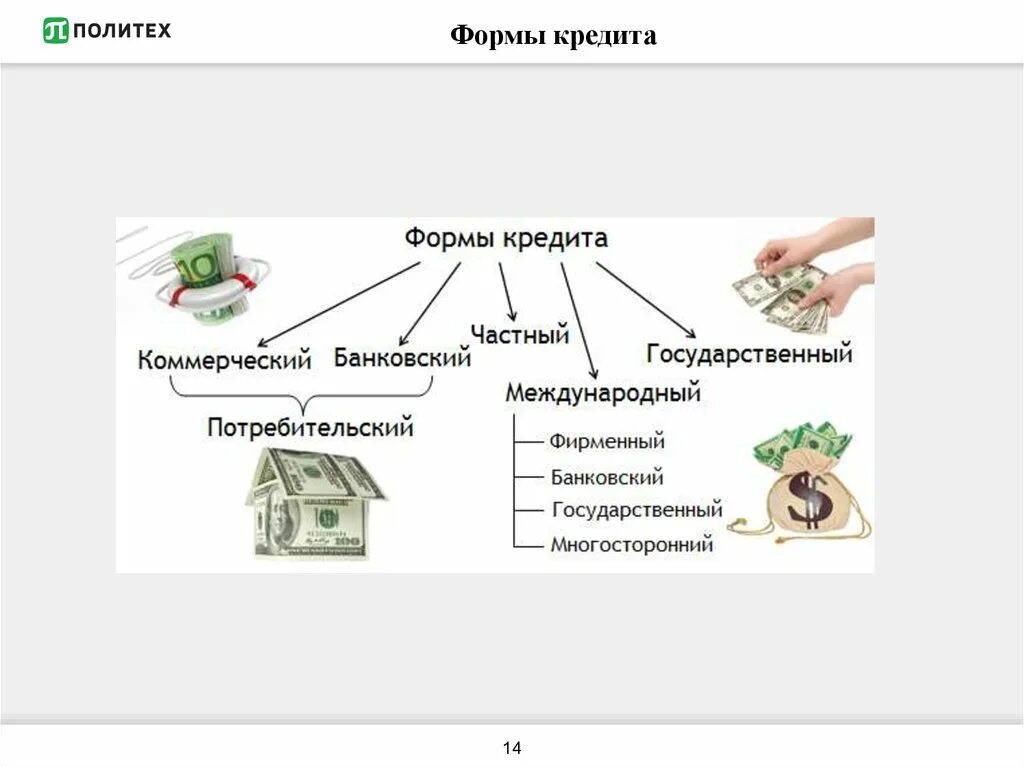 Формы кредита. Кр форма. Формы кредита схема. Классификация по формам кредита.