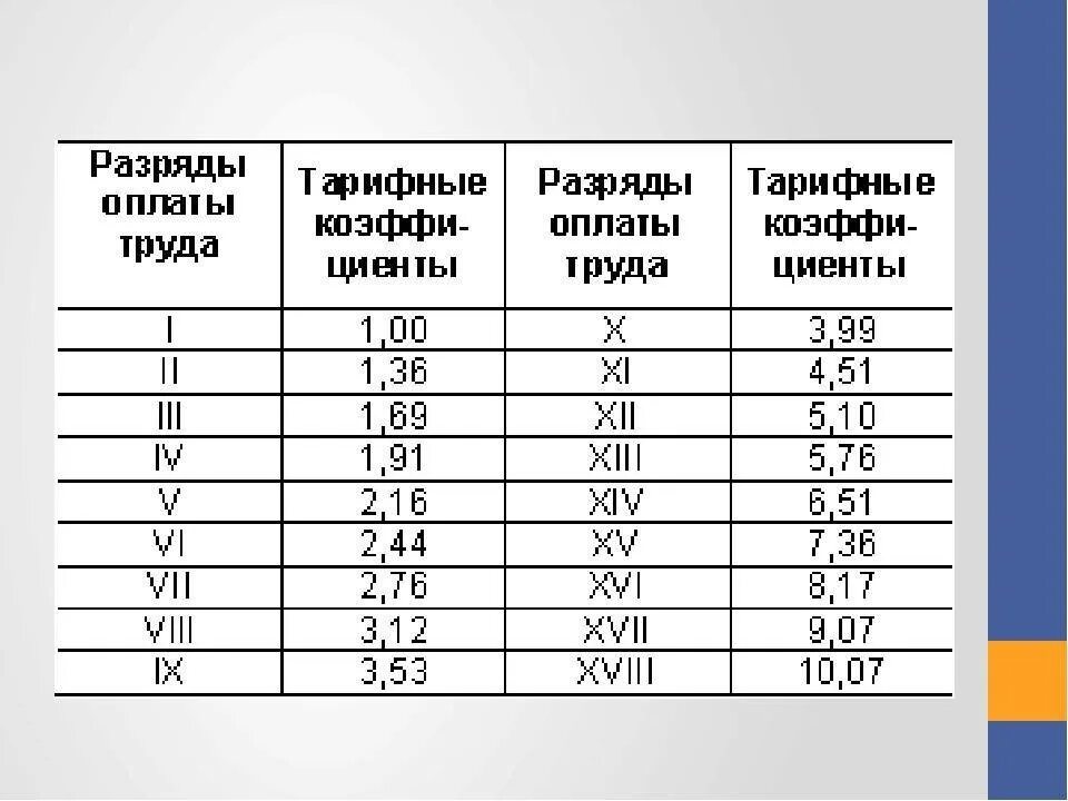 Тарифный справочник разрядов. Тарифная сетка МВД. Тарифная сетка заработной платы. Тарифные разряды сотрудников полиции в 2021 году. Тарифная сетка сотрудников МВД.