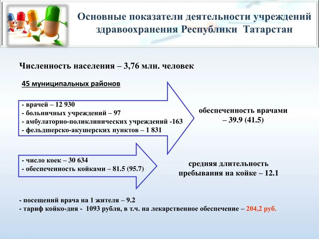 Деятельность амбулаторно поликлинических учреждений. Показатели работы амбулаторно-поликлинических учреждений. Основные показатели деятельности учреждений здравоохранения. Основные показатели амбулаторно поликлинических учреждений. Показатели объемов амбулаторно-поликлинической помощи.