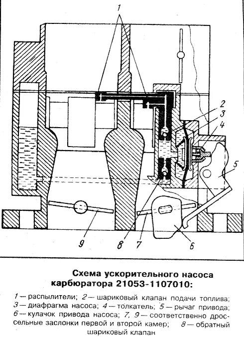 Насос-ускоритель карбюратора схема. Устройство ускорительного насоса карбюратора. Работа ускорительного насоса. Насос ускоритель ваз 2109. Ускор тельный насос ваз 2101.