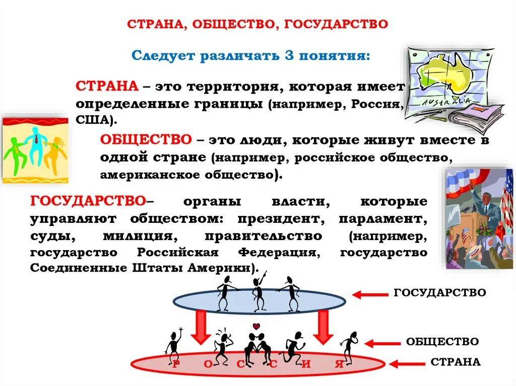 Почему человек связан с обществом. Страна государство общество. Общество Страна государство и общество. Понятия государство Страна общество. Термины государство Страна общество.