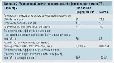 1 м3 газ в кг