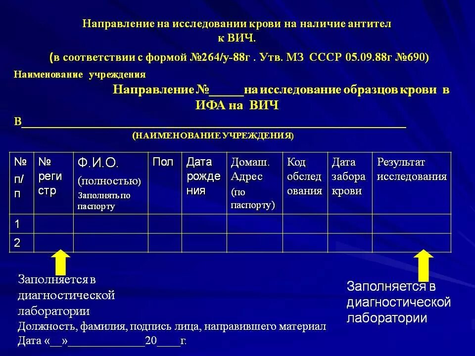 Практическая работа спид и гепатит. Направление для исследования крови на ВИЧ-инфекцию. Исследование крови ИФА на СПИД. Направление в лабораторию на исследование крови на ВИЧ. Форма направления на ВИЧ исследование крови.