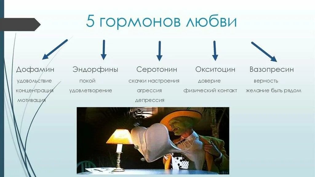 Эндорфин чувство вызывает в человеке. Гормон любви. Гормон любви название. Какие гормоны отвечают за любовь. Гормоны вырабатываемые при влюбленности.