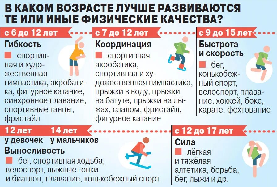 В каком возрасте начинают заниматься