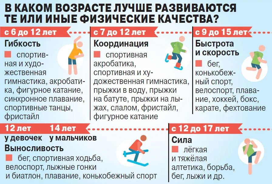 В каком возрасте начинают заниматься. Какую секцию выбрать для ребенка. Как подобрать ребенку спортивную секцию. Как выбрать спортивную секцию. Как выбрать спортивную секцию для ребенка.