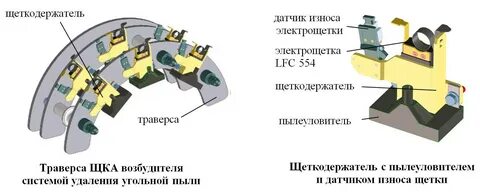 Устройство контактных аппаратов