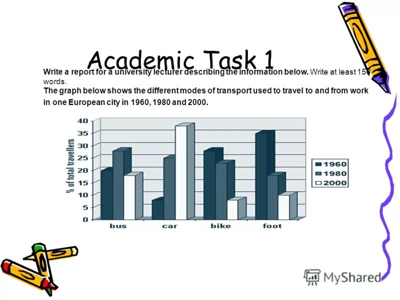 Writing 1 ielts academic. Ielts academic writing задания. Задания ielts writing task 1. Ielts academic writing task 1. Writing 1 ielts academic.