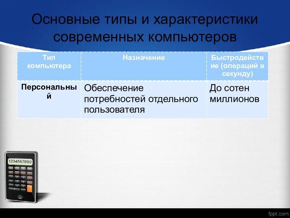 Типы и назначение компьютеров. Типы и назначение компьютеров