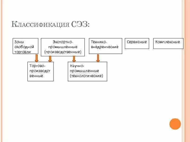 Особые экономические зоны в россии примеры Национальный научный портал Республики Казахстан
