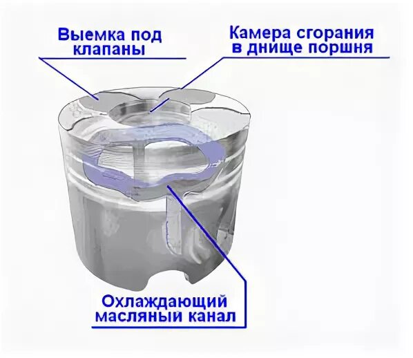 Масляный поршень