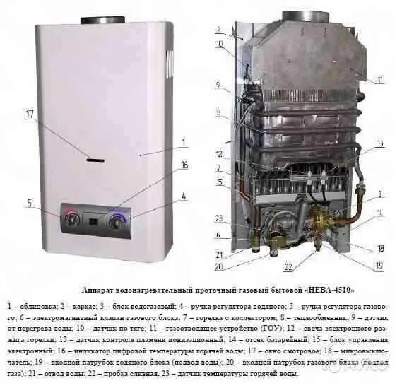 Газовая колонка описание