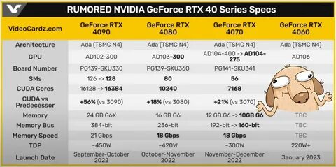 Rtx ядра cuda