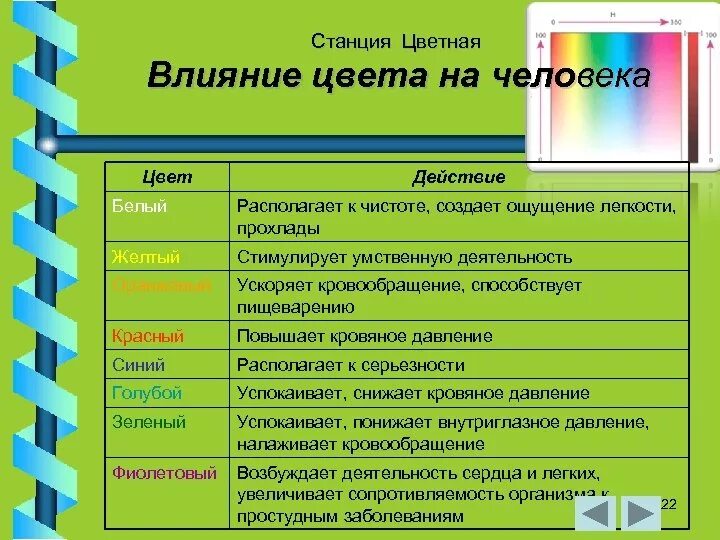 Влияние цветов на человека. Влияние цвета на настроение человека. Проект на тему влияние цвета на настроение человека. Как цвета влияют на человека.