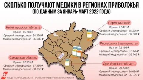Оклад медработников в 2024