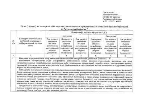 Тарифы астрахань