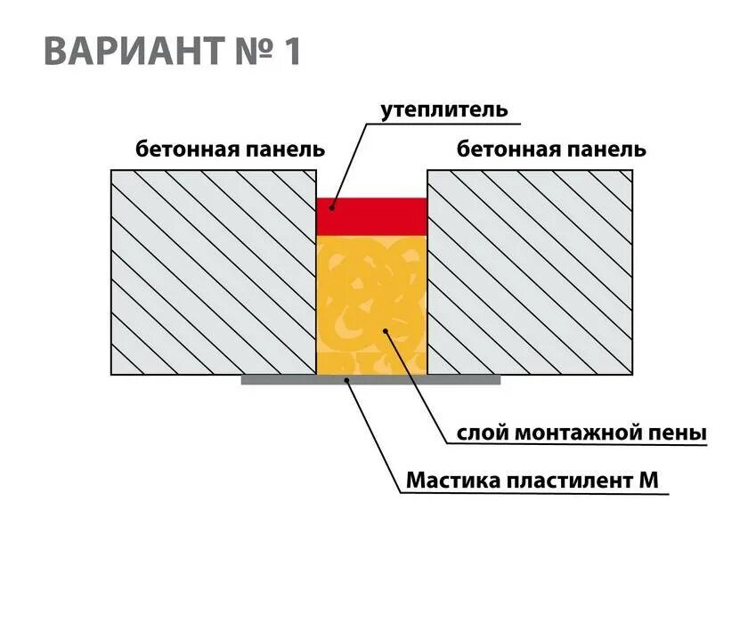 Межпанельные швы в панельном. Мастика для заделки межпанельных швов. Герметизация межпанельных швов узел. Межпанельные швы герметизация чертеж. Ширина межпанельного шва в панельном доме.