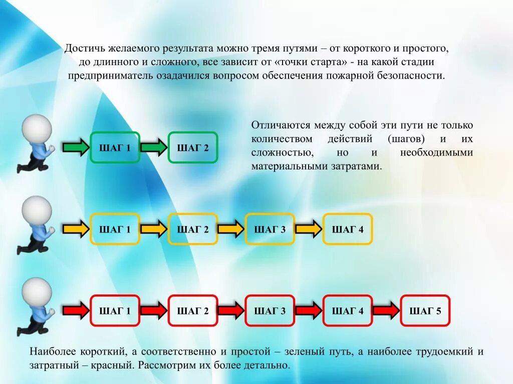 Как достичь желаемого результата. Дорожная карта презентация. Дорожная карта достижения цели. Дорожная карта предпринимателя.