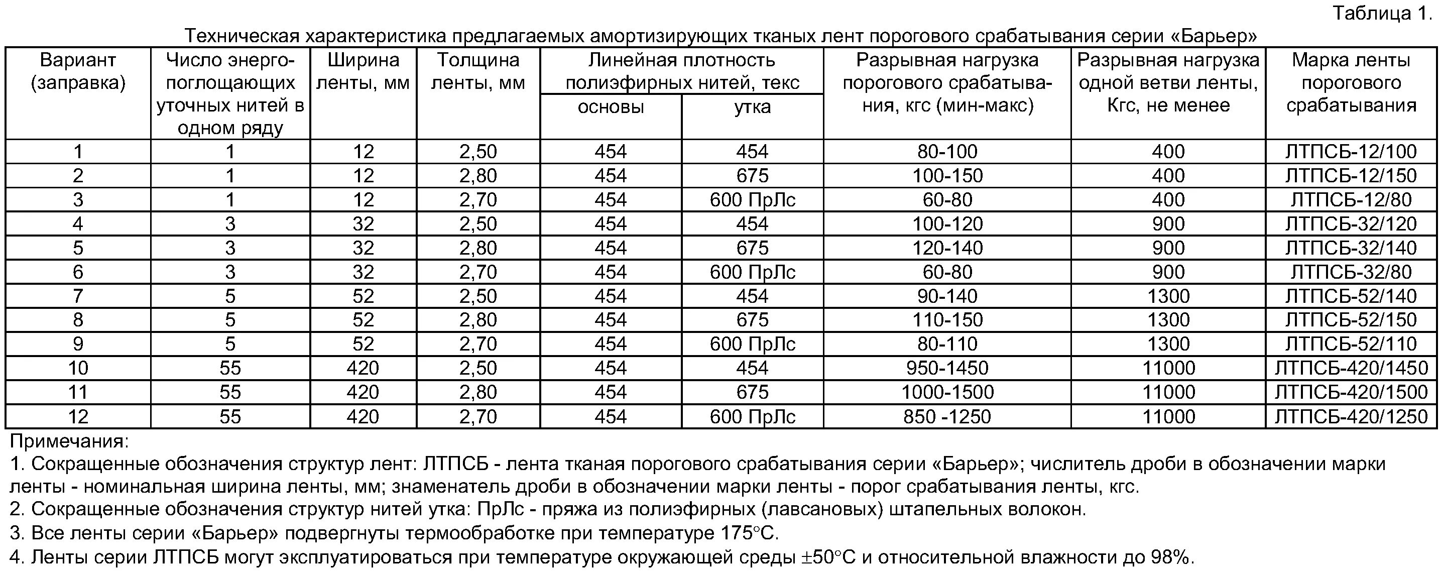 Усилие срабатывания