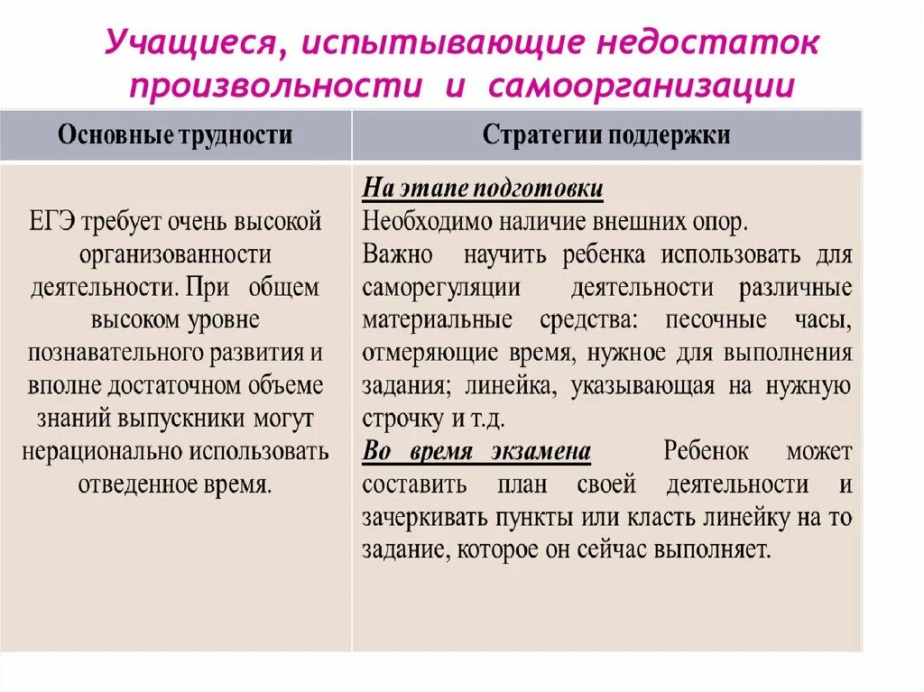 Недостаток произвольности и самоорганизации. Почему некоторые районы северной америки испытывают недостаток